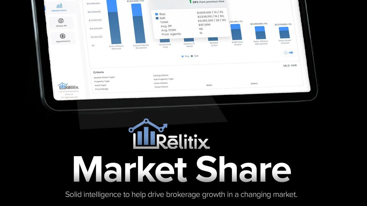 Real Estate Market Share from Relitix
